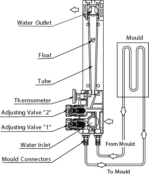 картинка Ротаметры Shini серии SFR от магазина на сайте Altaprom.ru